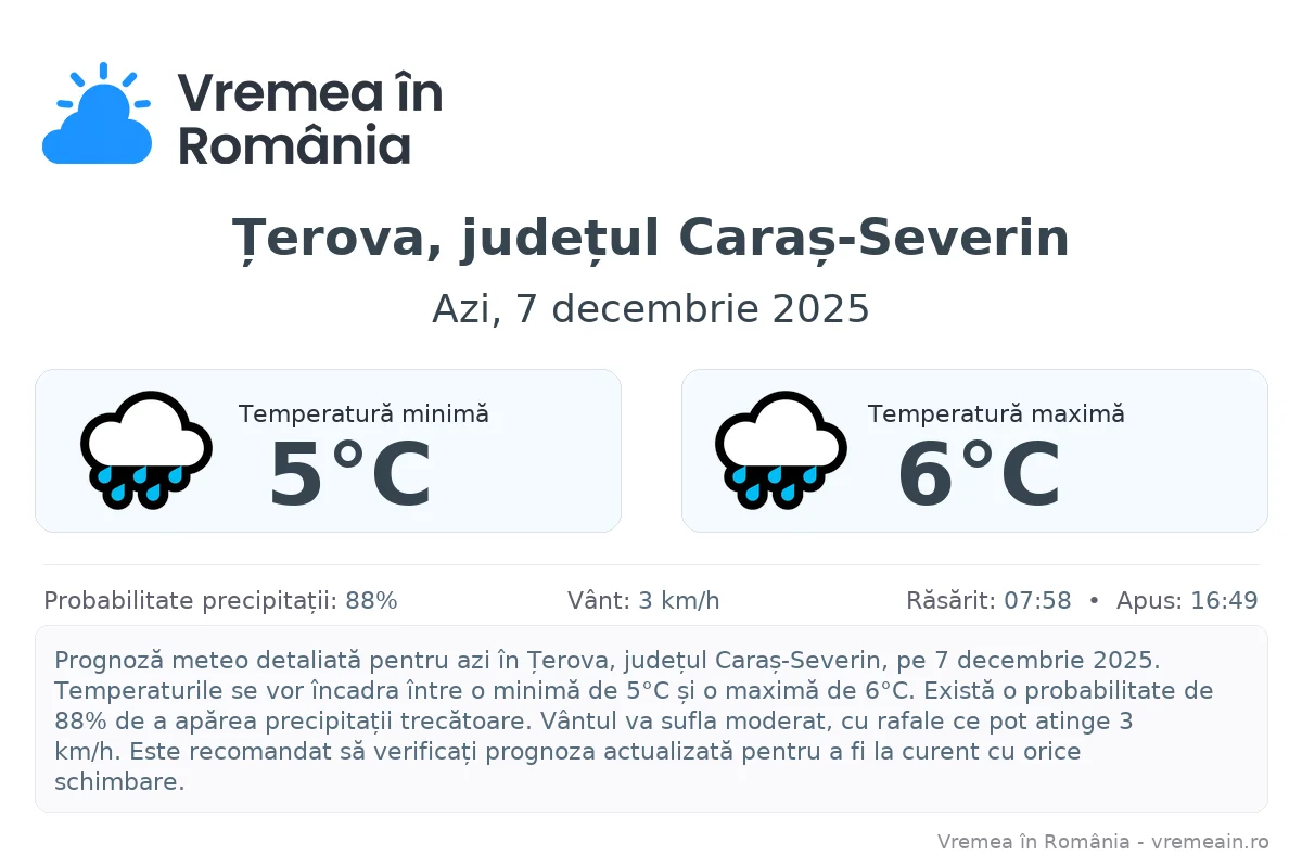 Vremea în Țerova, județul Caraș-Severin - prognoză meteo cu temperaturi și șanse de precipitații