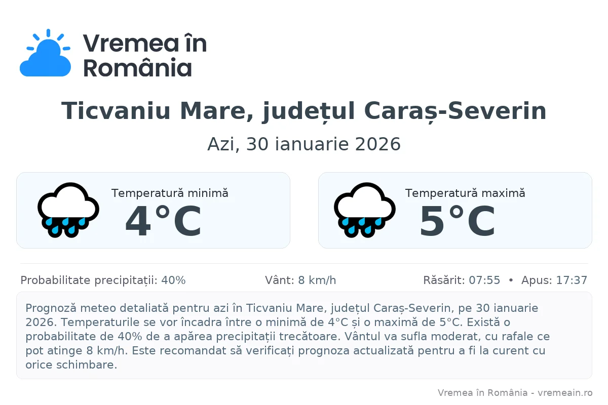 Vremea în Ticvaniu Mare, județul Caraș-Severin - prognoză meteo cu temperaturi și șanse de precipitații