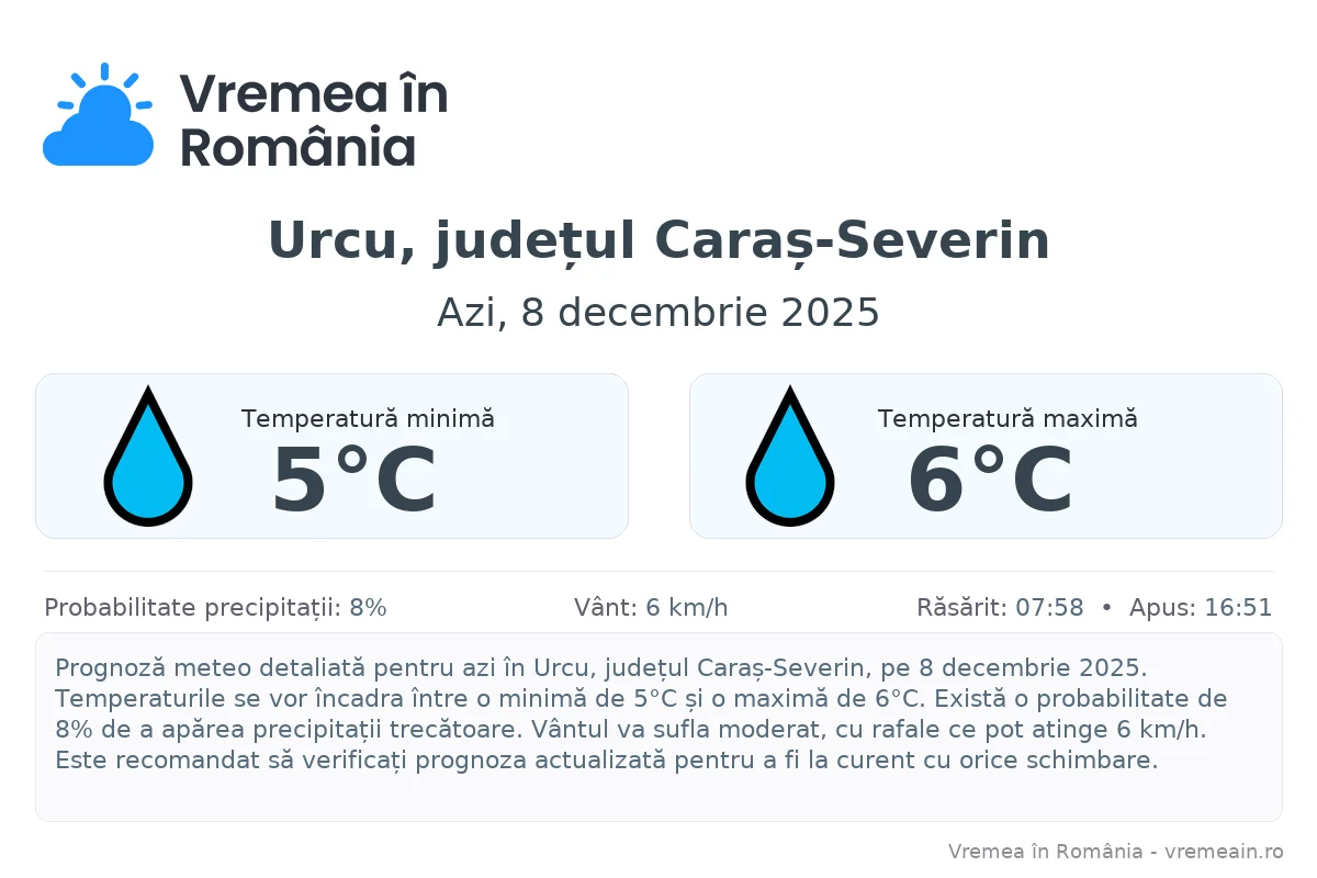 Vremea în Urcu, județul Caraș-Severin - prognoză meteo cu temperaturi și șanse de precipitații