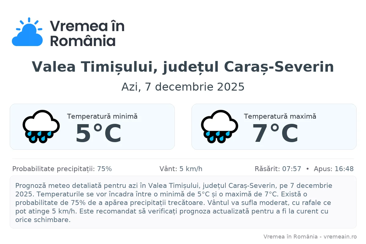 Vremea în Valea Timișului, județul Caraș-Severin - prognoză meteo cu temperaturi și șanse de precipitații
