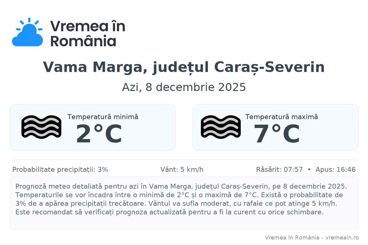 Vremea în Vama Marga, județul Caraș-Severin - prognoză meteo cu temperaturi și șanse de precipitații