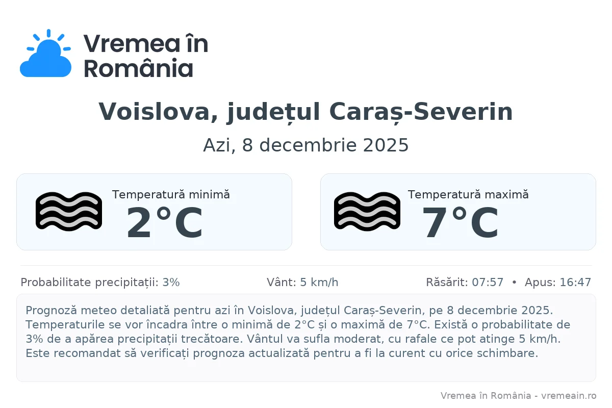 Vremea în Voislova, județul Caraș-Severin - prognoză meteo cu temperaturi și șanse de precipitații