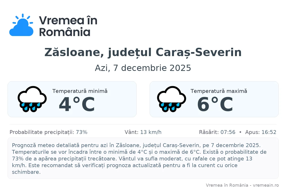 Vremea în Zăsloane, județul Caraș-Severin - prognoză meteo cu temperaturi și șanse de precipitații