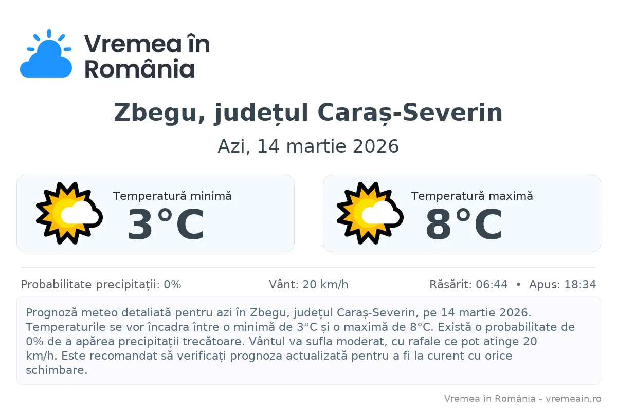 Vremea în Zbegu, județul Caraș-Severin - prognoză meteo cu temperaturi și șanse de precipitații