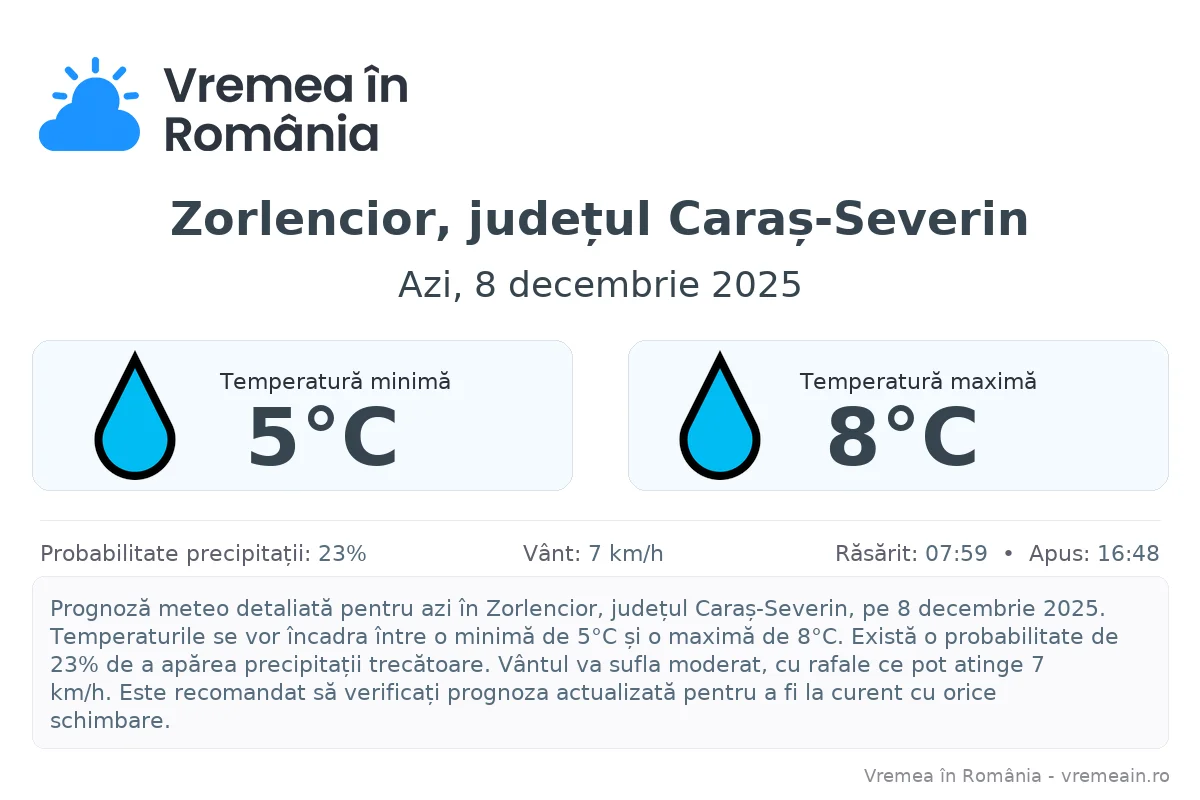 Vremea în Zorlencior, județul Caraș-Severin - prognoză meteo cu temperaturi și șanse de precipitații