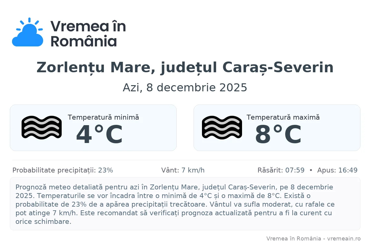 Vremea în Zorlențu Mare, județul Caraș-Severin - prognoză meteo cu temperaturi și șanse de precipitații