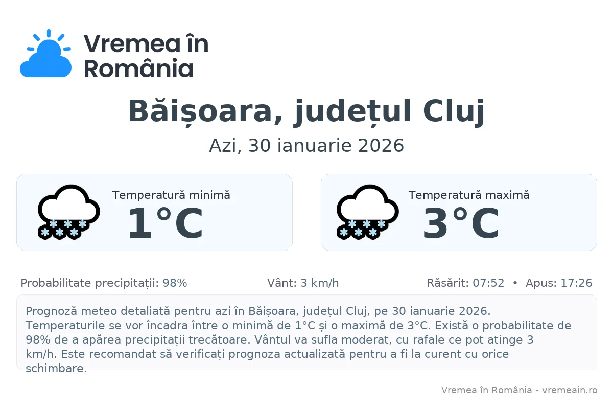 Vremea în Băișoara, județul Cluj - prognoză meteo cu temperaturi și șanse de precipitații