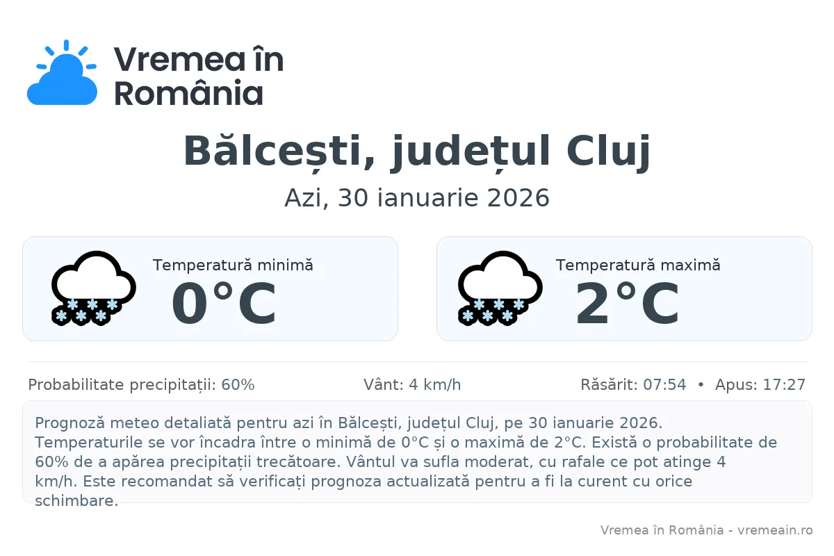 Vremea în Bălcești, județul Cluj - prognoză meteo cu temperaturi și șanse de precipitații