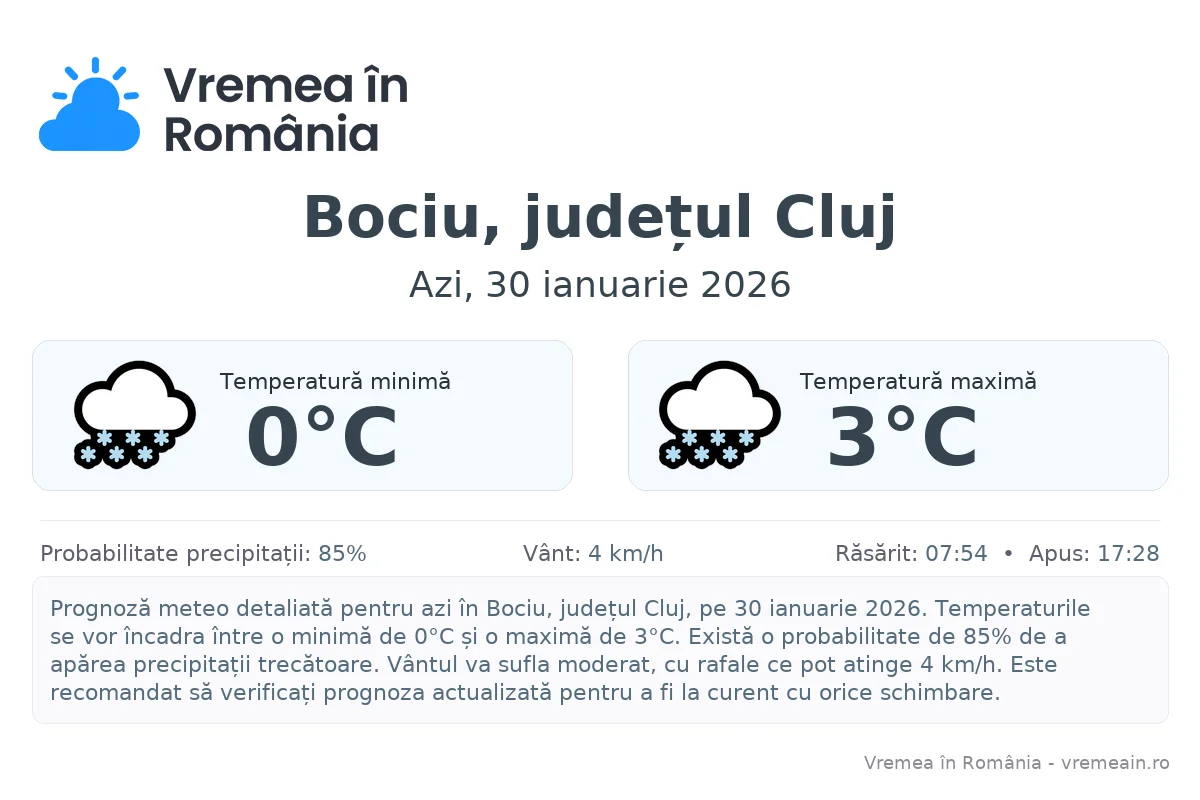 Vremea în Bociu, județul Cluj - prognoză meteo cu temperaturi și șanse de precipitații