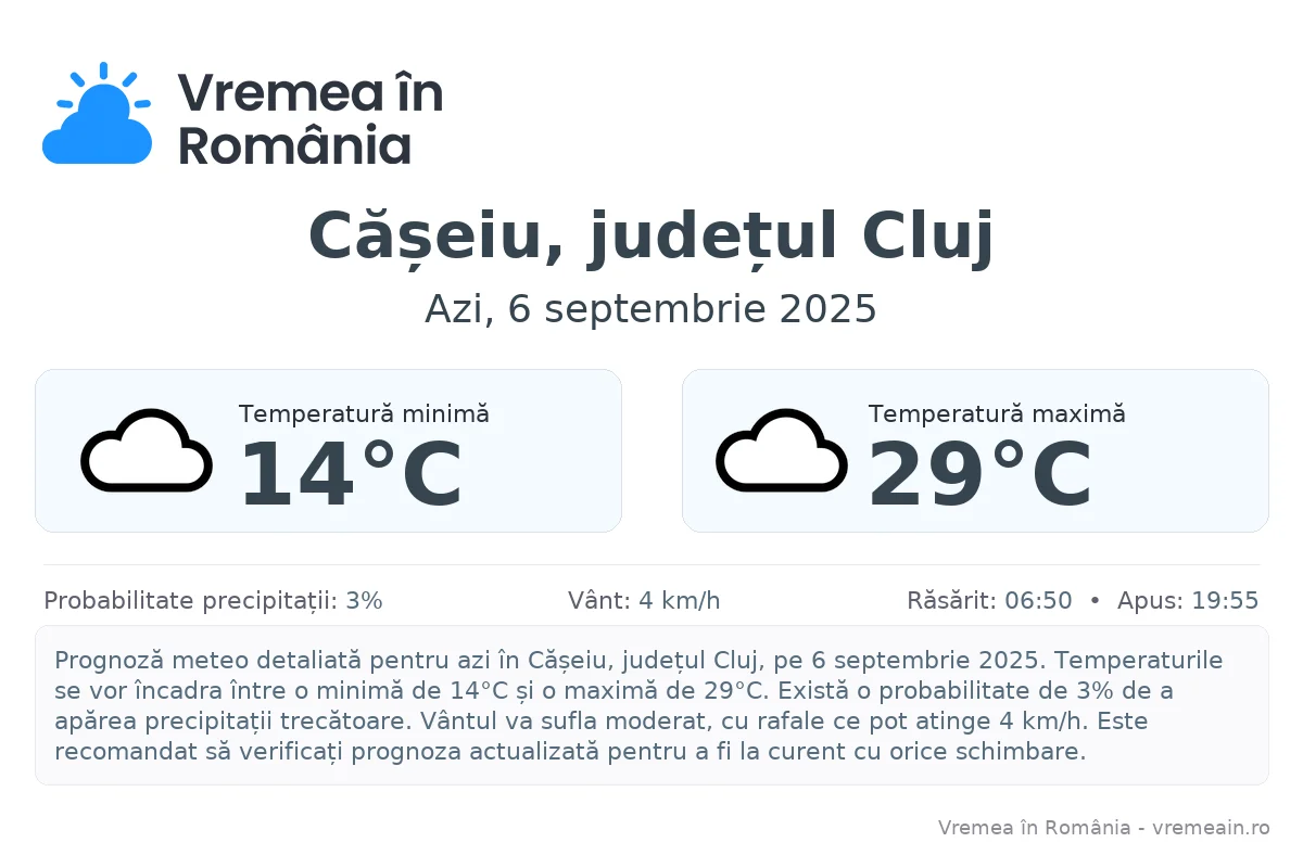 Vremea în Cășeiu, județul Cluj - prognoză meteo cu temperaturi și șanse de precipitații