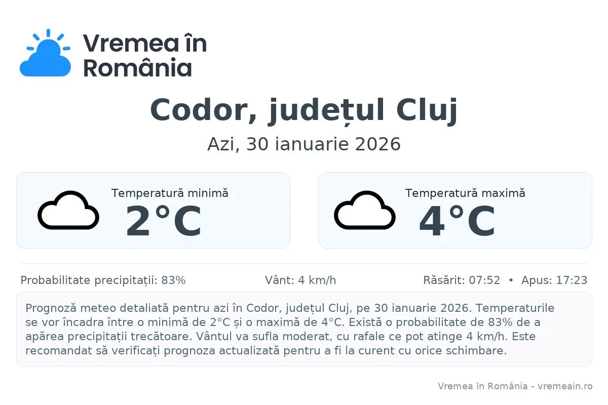 Vremea în Codor, județul Cluj - prognoză meteo cu temperaturi și șanse de precipitații
