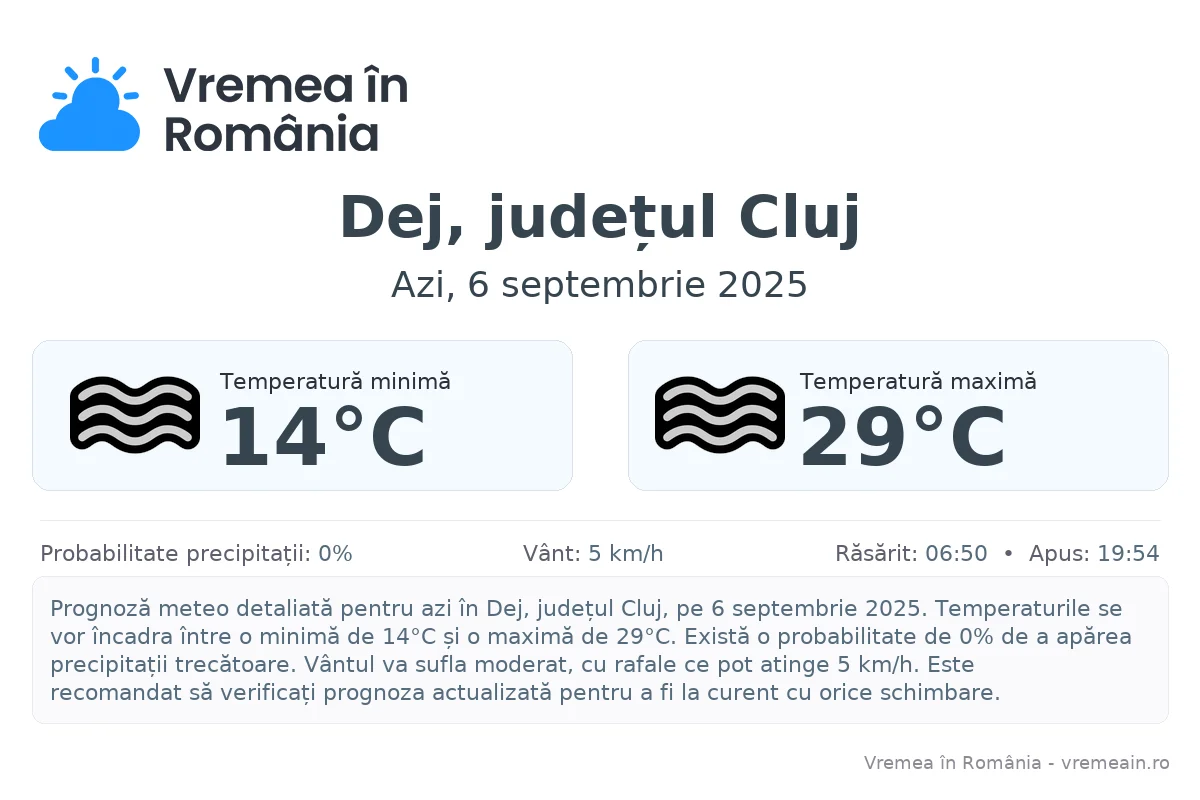 Vremea în Dej, județul Cluj - prognoză meteo cu temperaturi și șanse de precipitații