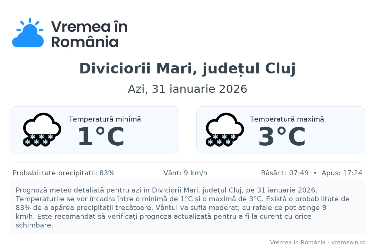 Vremea în Diviciorii Mari, județul Cluj - prognoză meteo cu temperaturi și șanse de precipitații
