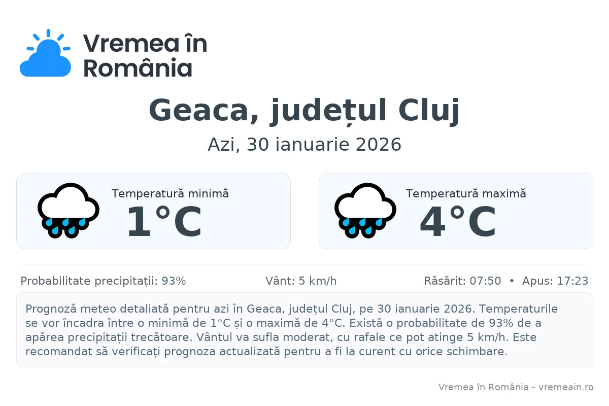 Vremea în Geaca, județul Cluj - prognoză meteo cu temperaturi și șanse de precipitații