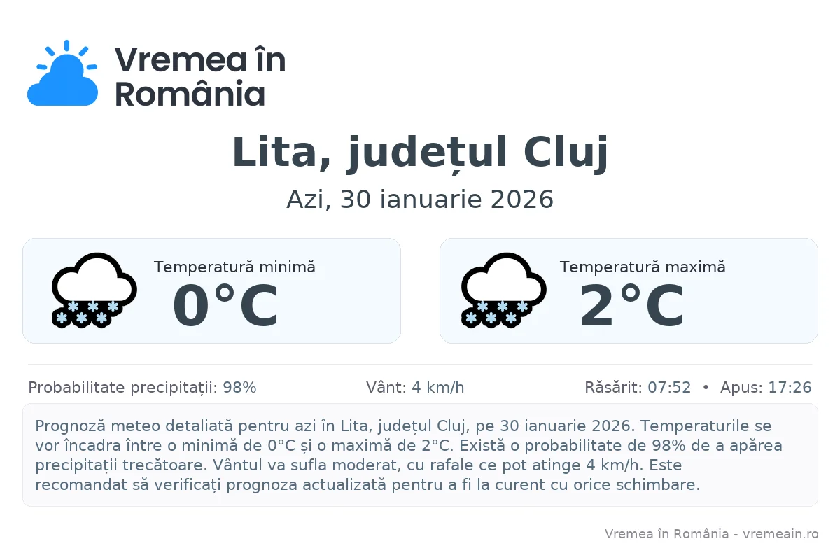 Vremea în Lita, județul Cluj - prognoză meteo cu temperaturi și șanse de precipitații