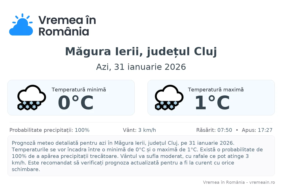 Vremea în Măgura Ierii, județul Cluj - prognoză meteo cu temperaturi și șanse de precipitații