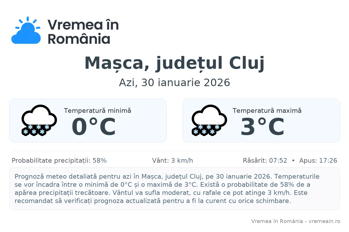 Vremea în Mașca, județul Cluj - prognoză meteo cu temperaturi și șanse de precipitații
