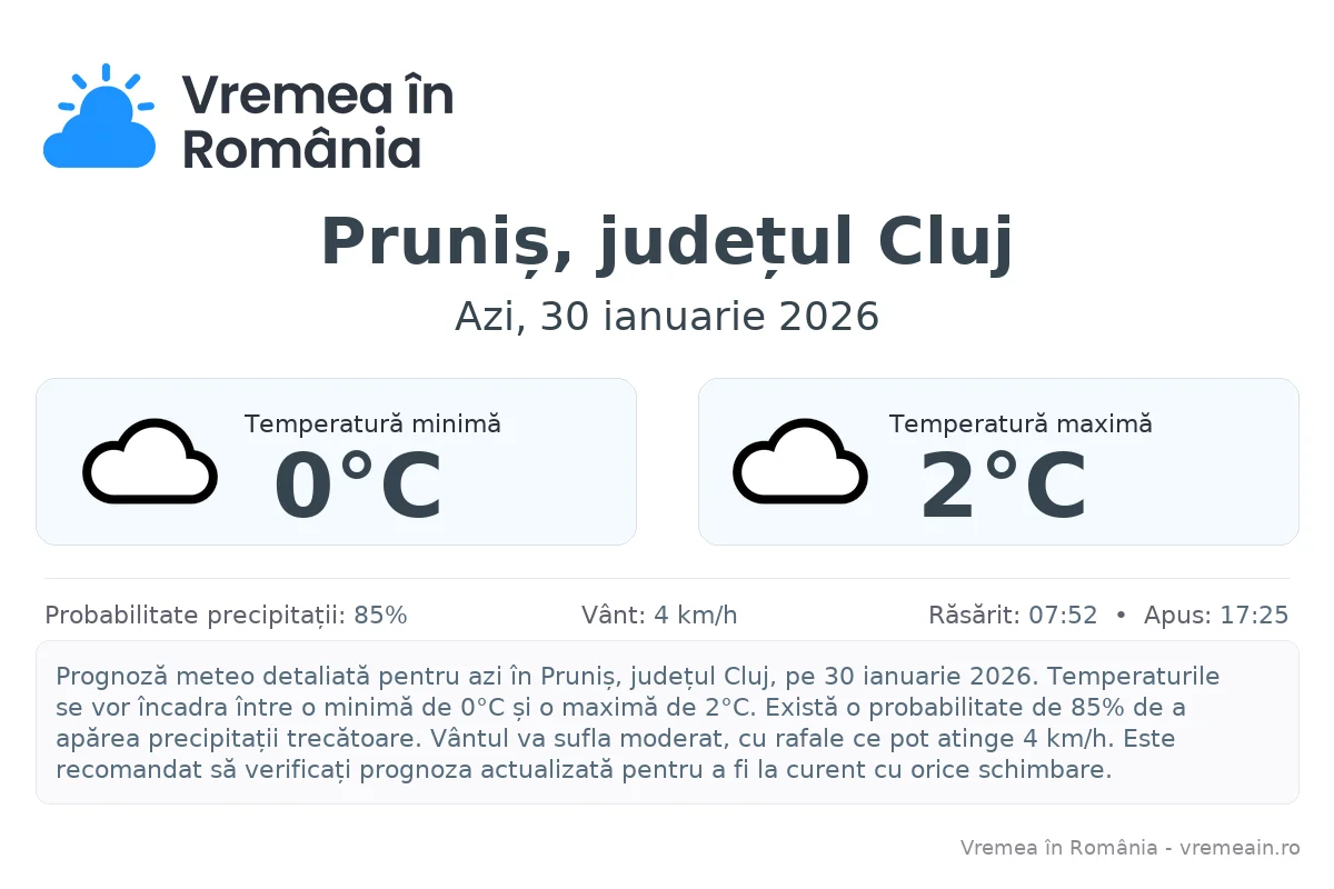 Vremea în Pruniș, județul Cluj - prognoză meteo cu temperaturi și șanse de precipitații