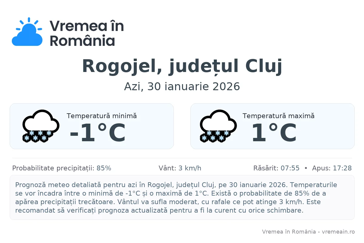 Vremea în Rogojel, județul Cluj - prognoză meteo cu temperaturi și șanse de precipitații