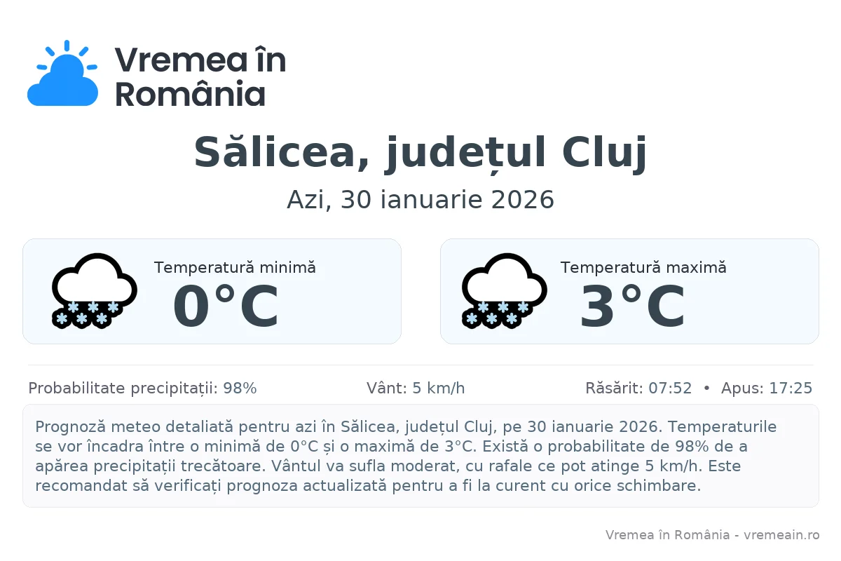 Vremea în Sălicea, județul Cluj - prognoză meteo cu temperaturi și șanse de precipitații