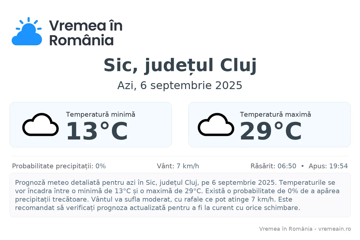 Vremea în Sic, județul Cluj - prognoză meteo cu temperaturi și șanse de precipitații