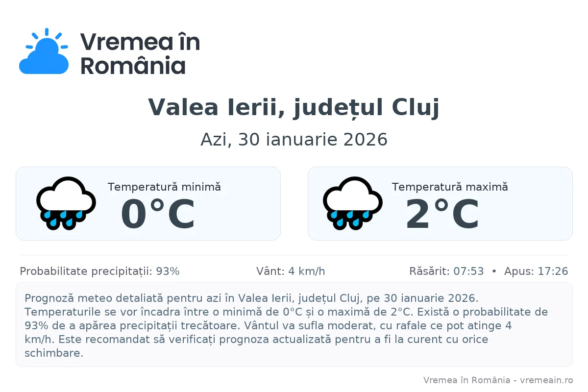 Vremea în Valea Ierii, județul Cluj - prognoză meteo cu temperaturi și șanse de precipitații