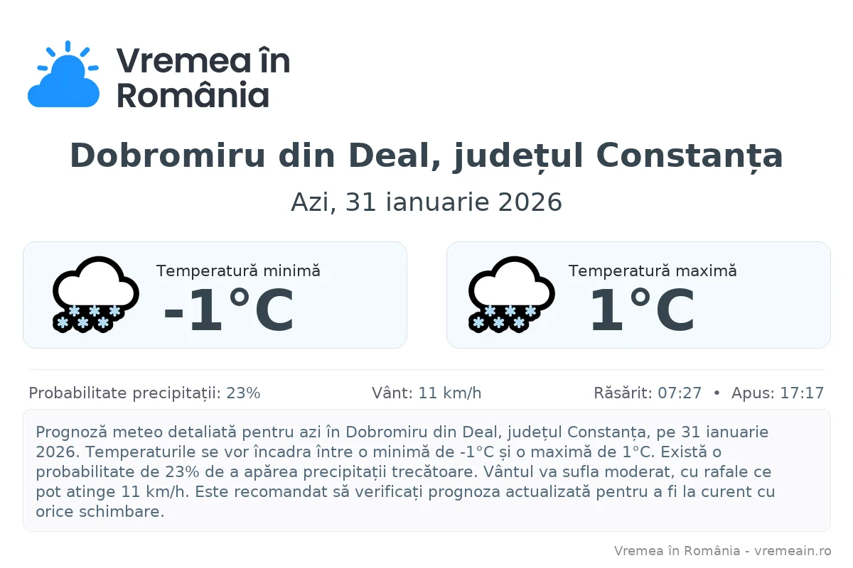 Vremea în Dobromiru din Deal, județul Constanța - prognoză meteo cu temperaturi și șanse de precipitații