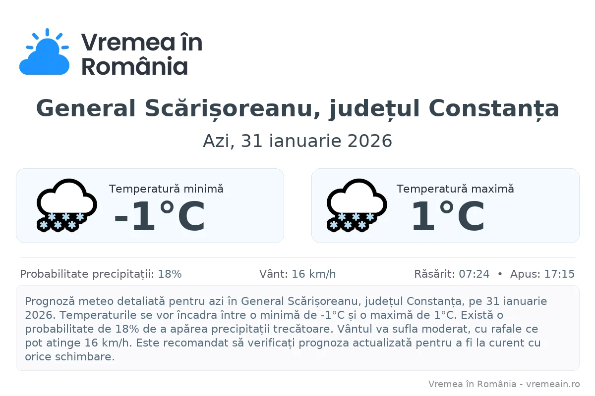 Vremea în General Scărișoreanu, județul Constanța - prognoză meteo cu temperaturi și șanse de precipitații