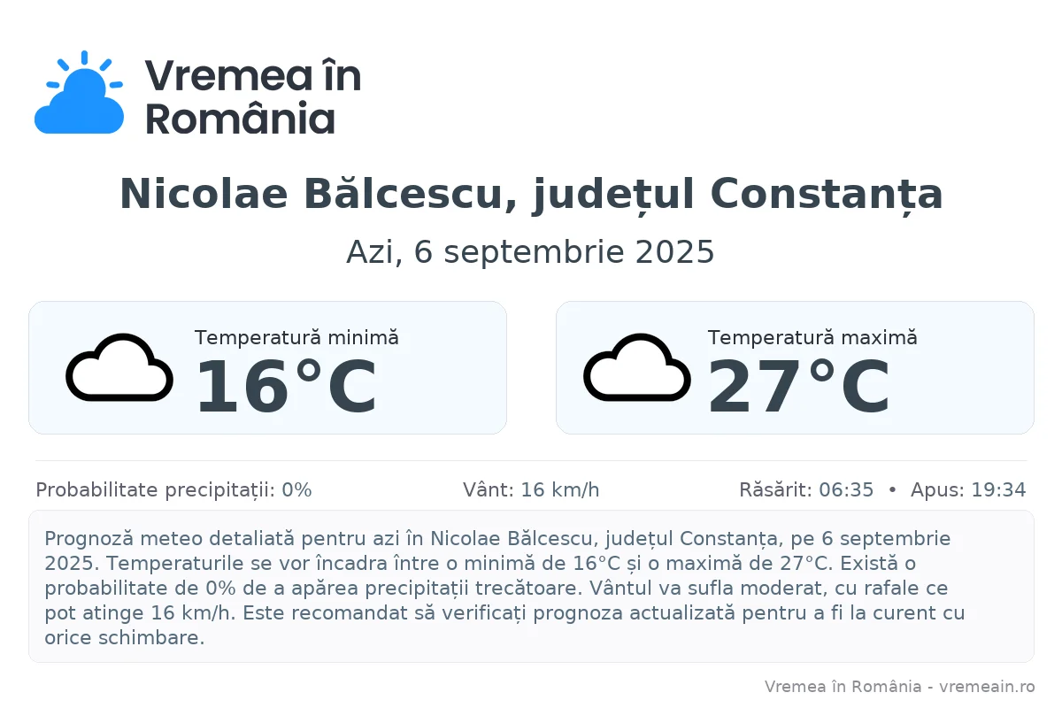 Vremea în Nicolae Bălcescu, județul Constanța - prognoză meteo cu temperaturi și șanse de precipitații