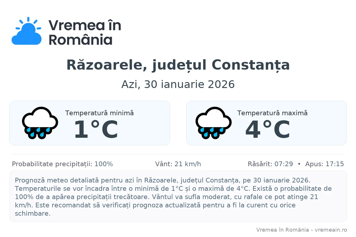 Vremea în Răzoarele, județul Constanța - prognoză meteo cu temperaturi și șanse de precipitații
