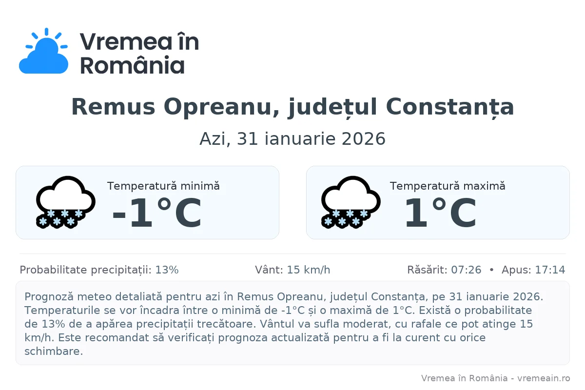 Vremea în Remus Opreanu, județul Constanța - prognoză meteo cu temperaturi și șanse de precipitații