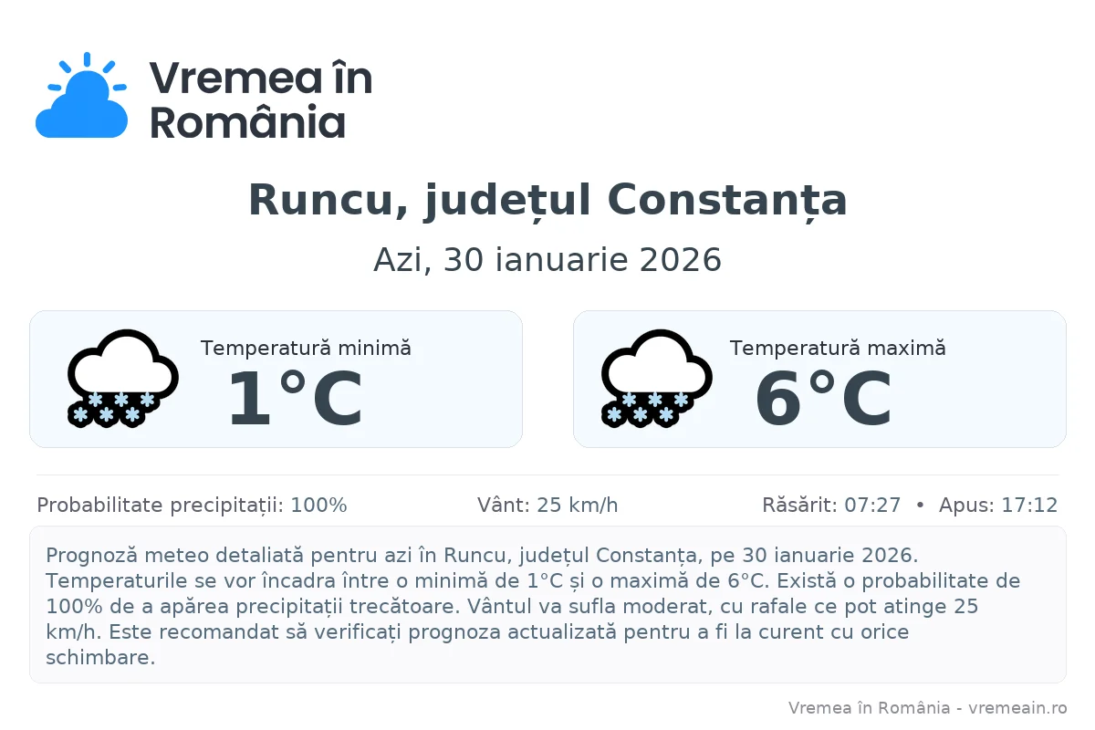Vremea în Runcu, județul Constanța - prognoză meteo cu temperaturi și șanse de precipitații