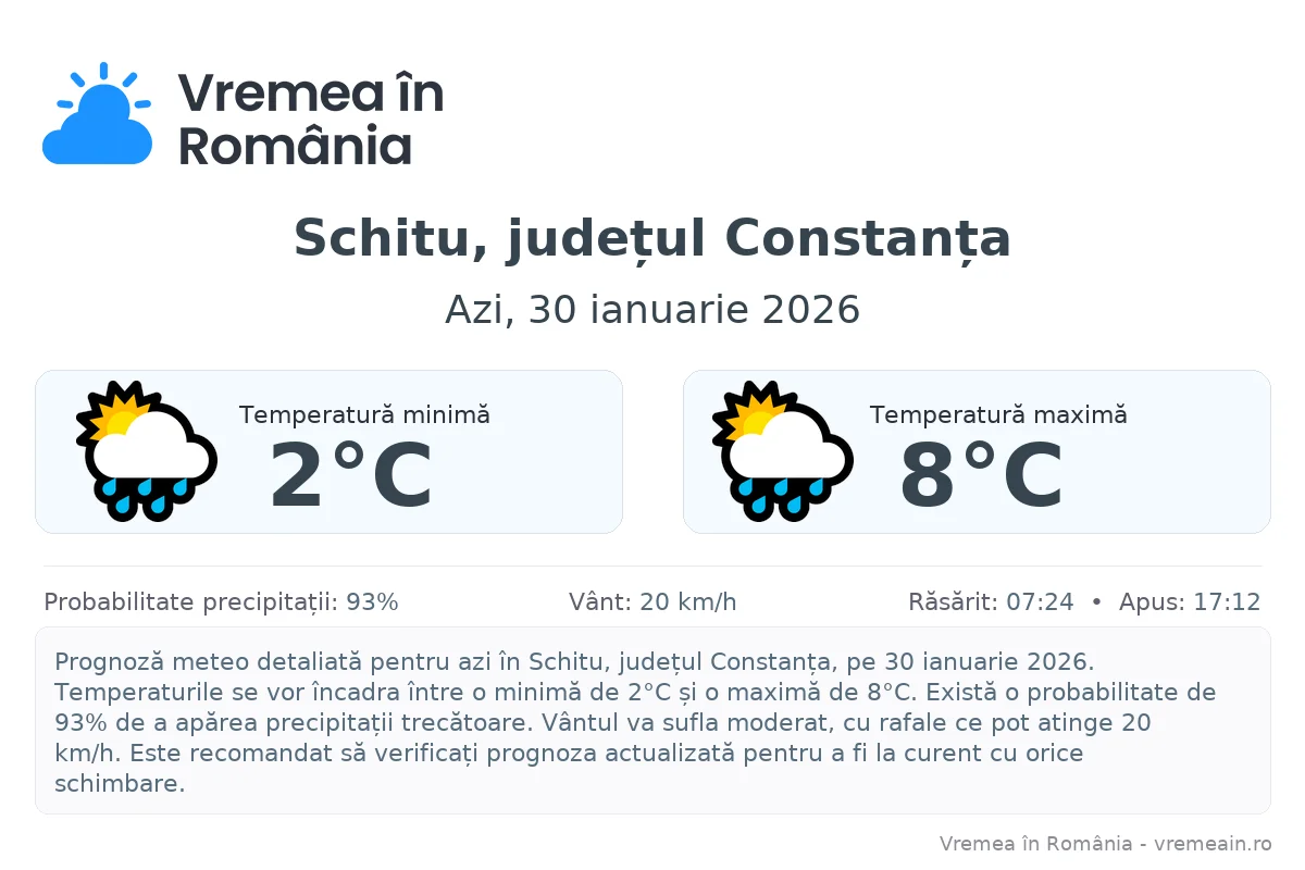 Vremea în Schitu, județul Constanța - prognoză meteo cu temperaturi și șanse de precipitații