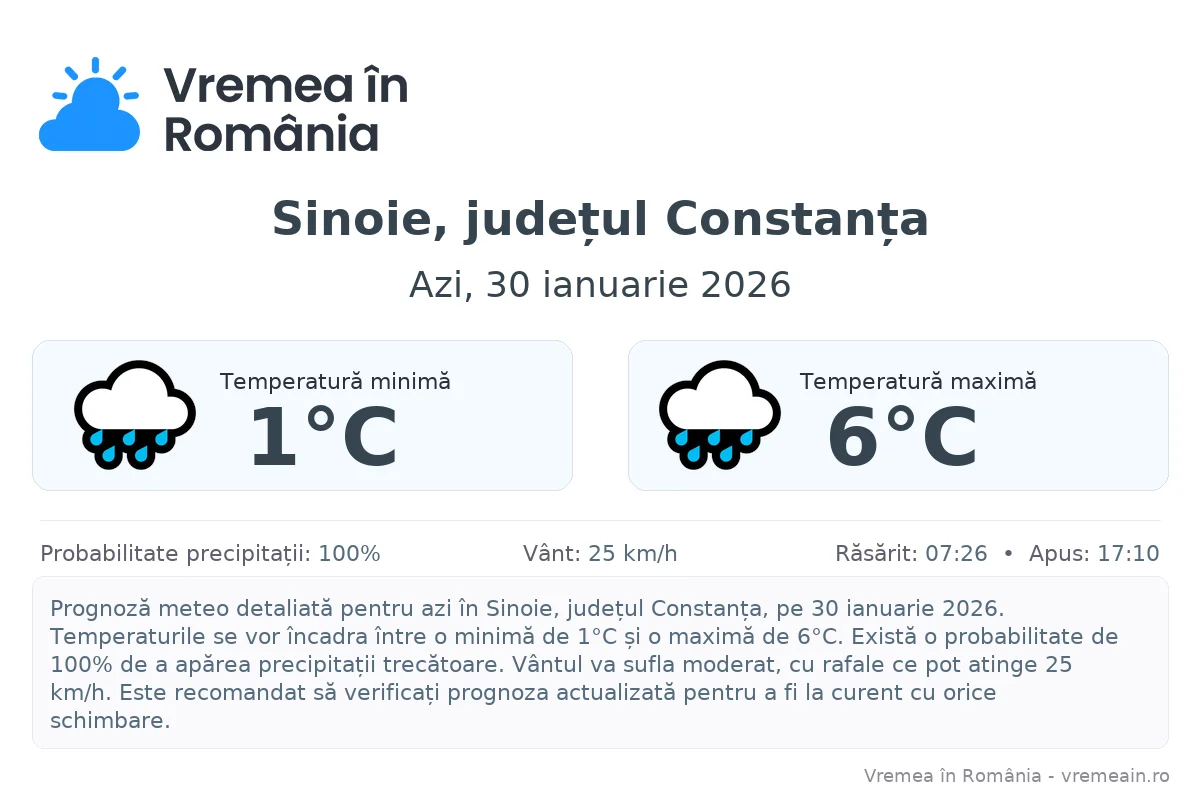 Vremea în Sinoie, județul Constanța - prognoză meteo cu temperaturi și șanse de precipitații