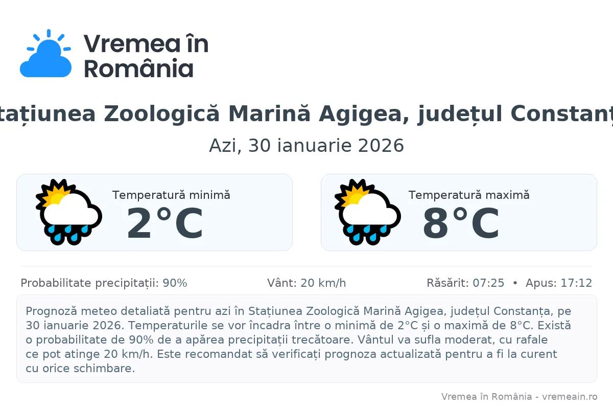 Vremea în Stațiunea Zoologică Marină Agigea, județul Constanța - prognoză meteo cu temperaturi și șanse de precipitații