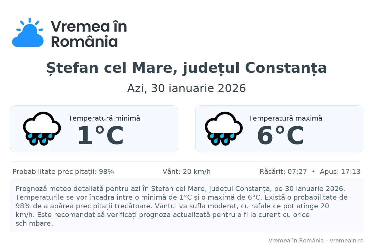 Vremea în Ștefan cel Mare, județul Constanța - prognoză meteo cu temperaturi și șanse de precipitații