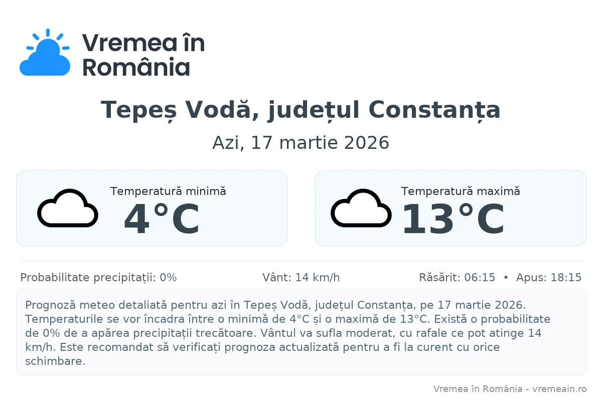 Vremea în Tepeș Vodă, județul Constanța - prognoză meteo cu temperaturi și șanse de precipitații