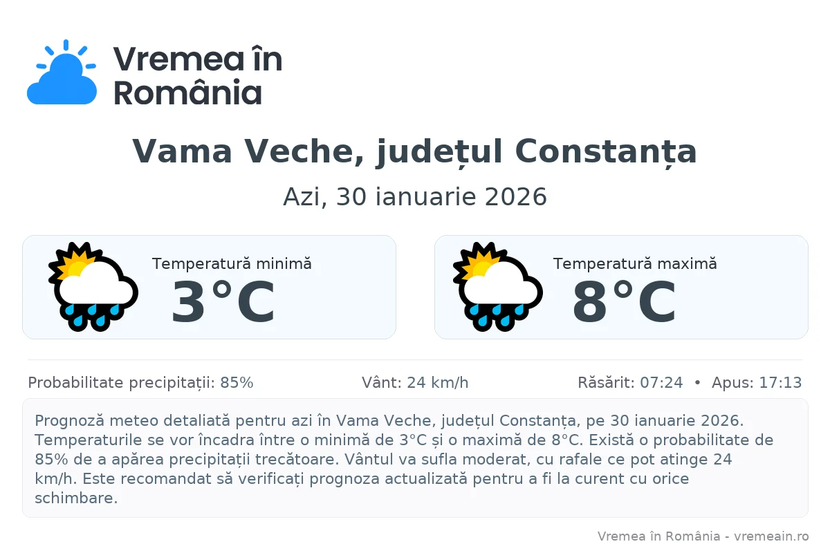 Vremea în Vama Veche, județul Constanța - prognoză meteo cu temperaturi și șanse de precipitații
