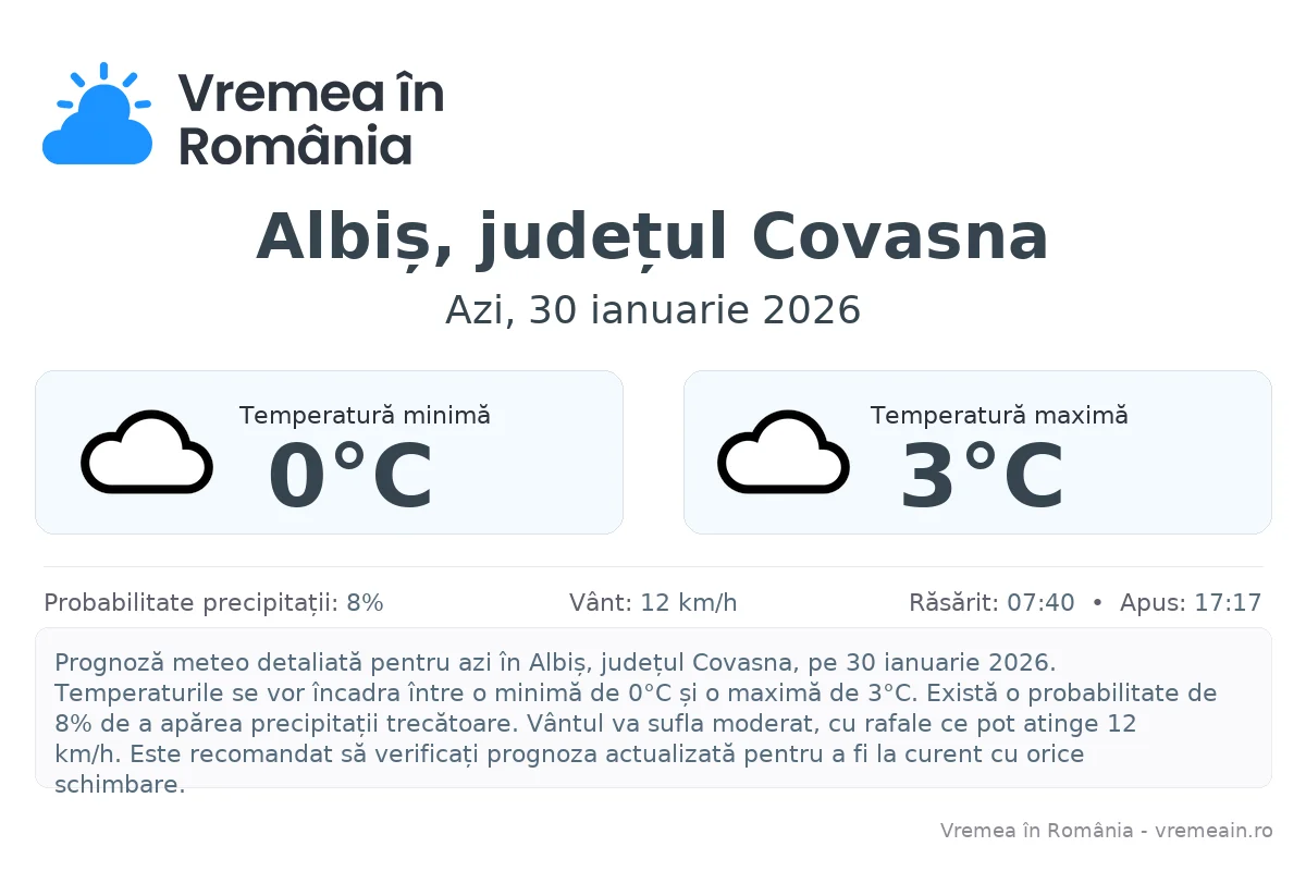 Vremea în Albiș, județul Covasna - prognoză meteo cu temperaturi și șanse de precipitații
