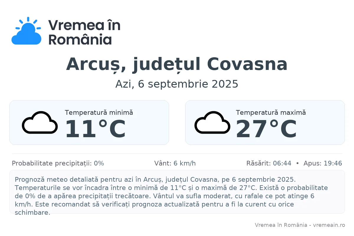 Vremea în Arcuș, județul Covasna - prognoză meteo cu temperaturi și șanse de precipitații