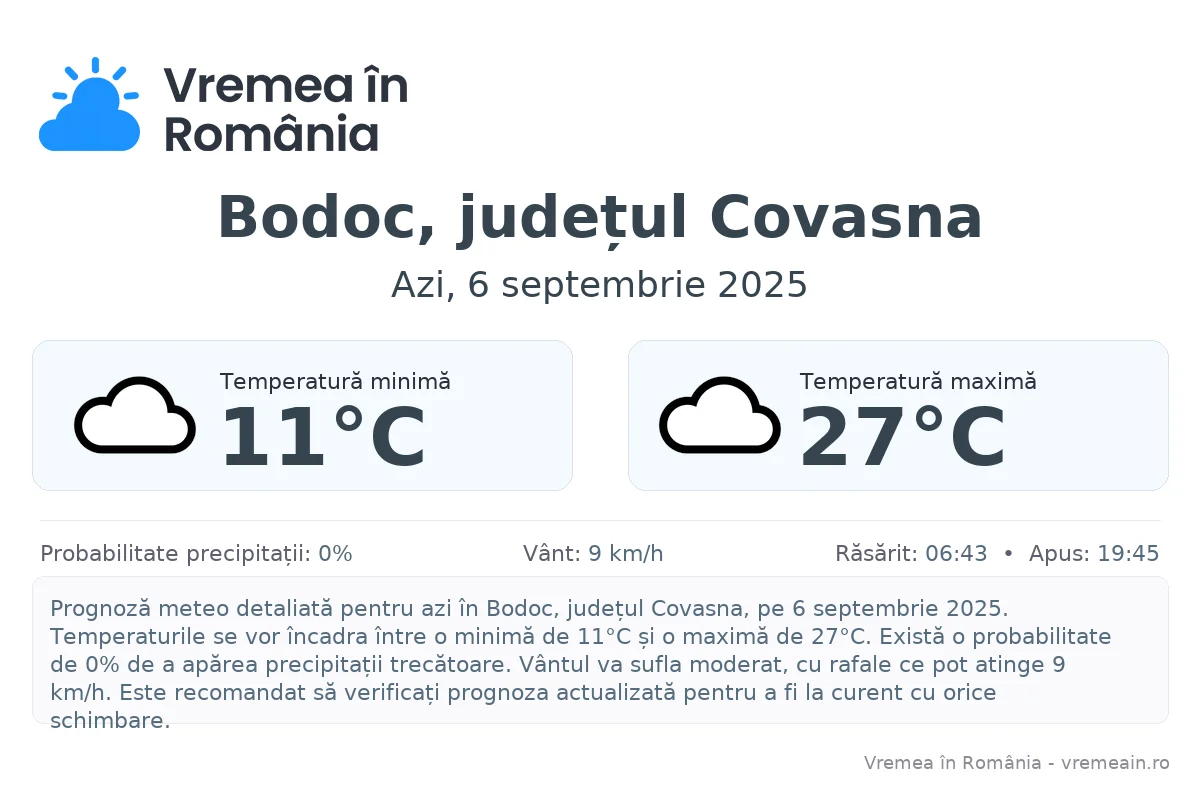 Vremea în Bodoc, județul Covasna - prognoză meteo cu temperaturi și șanse de precipitații
