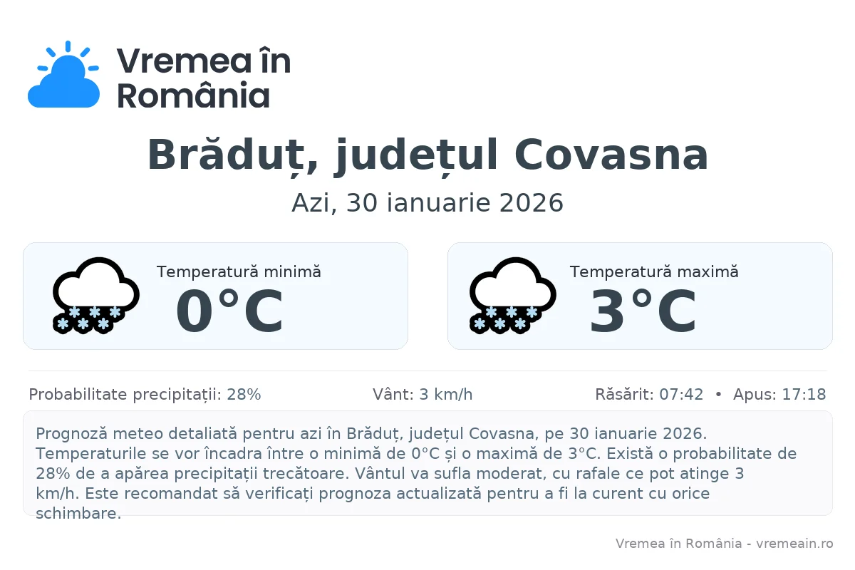 Vremea în Brăduț, județul Covasna - prognoză meteo cu temperaturi și șanse de precipitații