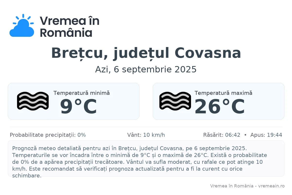 Vremea în Brețcu, județul Covasna - prognoză meteo cu temperaturi și șanse de precipitații