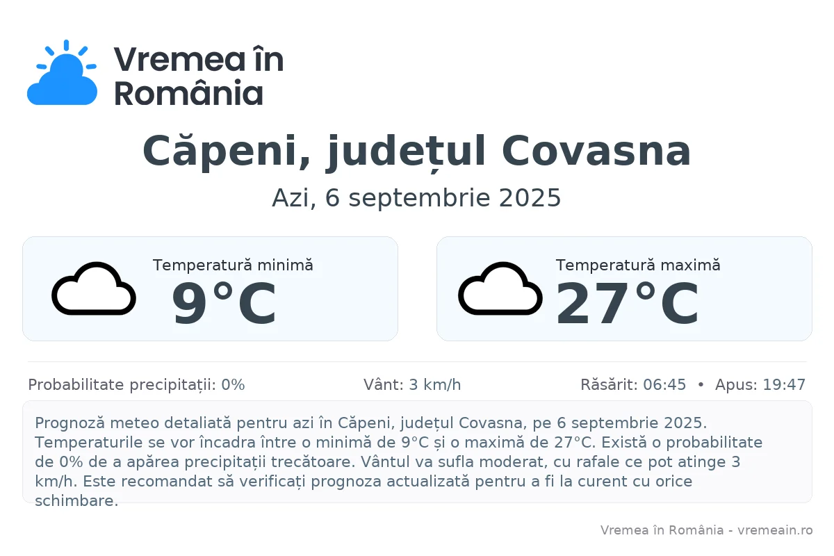 Vremea în Căpeni, județul Covasna - prognoză meteo cu temperaturi și șanse de precipitații