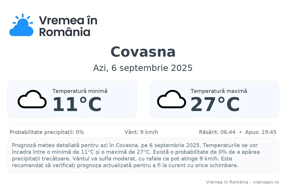 Vremea în Covasna - prognoză meteo cu temperaturi și șanse de precipitații
