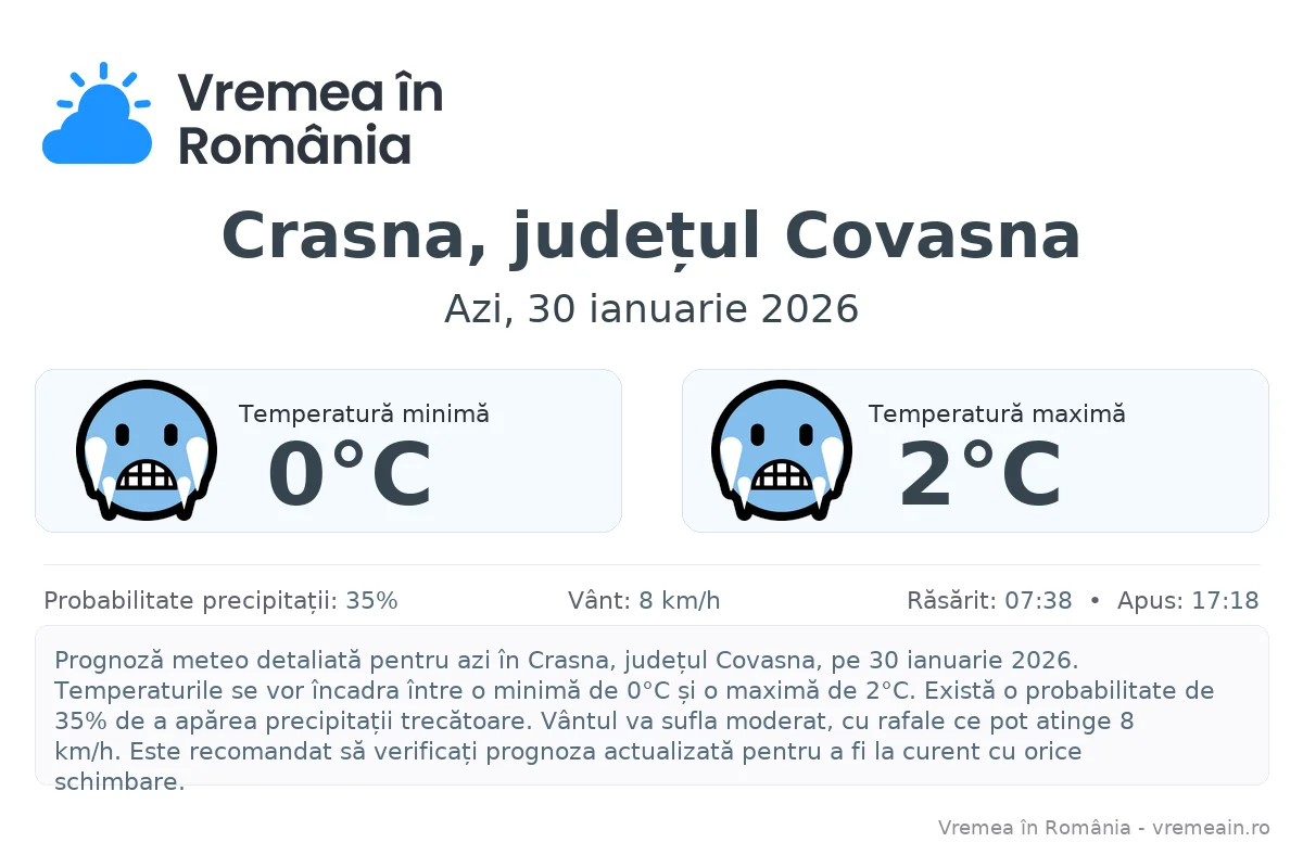 Vremea în Crasna, județul Covasna - prognoză meteo cu temperaturi și șanse de precipitații