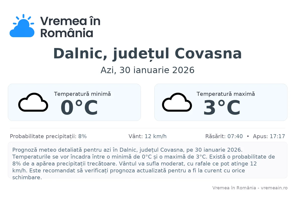 Vremea în Dalnic, județul Covasna - prognoză meteo cu temperaturi și șanse de precipitații