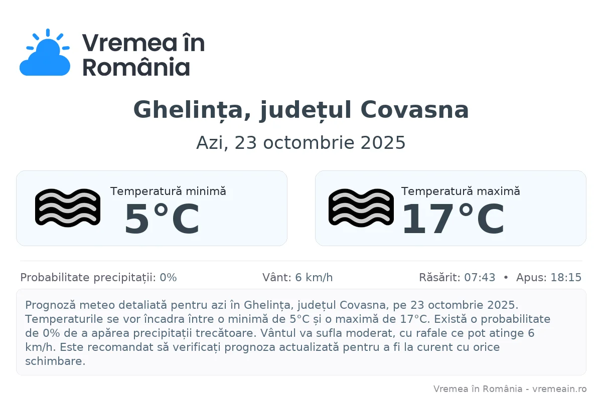 Vremea în Ghelința, județul Covasna - prognoză meteo cu temperaturi și șanse de precipitații