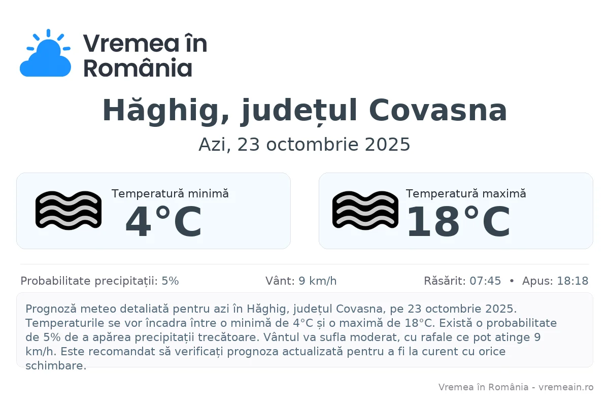 Vremea în Hăghig, județul Covasna - prognoză meteo cu temperaturi și șanse de precipitații