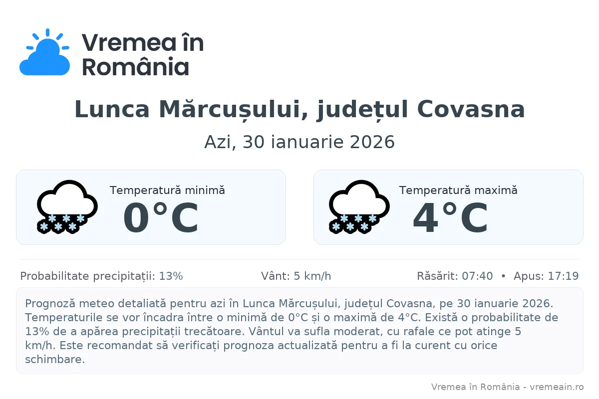 Vremea în Lunca Mărcușului, județul Covasna - prognoză meteo cu temperaturi și șanse de precipitații
